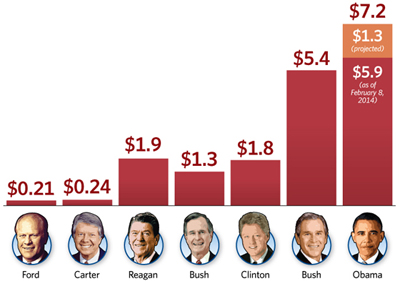 How U.S. debt went out of control - Antarctica Journal