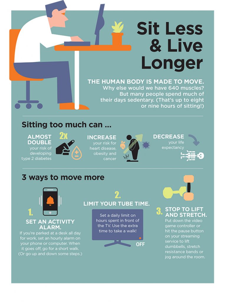 Move More Sit Less Likely To Live Longer Antarctica Journal 